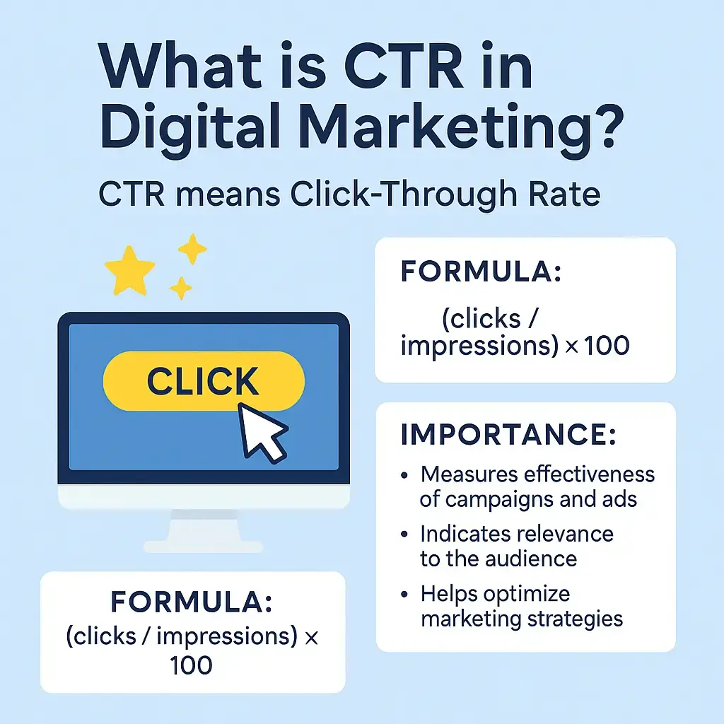 What is CTR in Digital Marketing Meaning Formula Importance