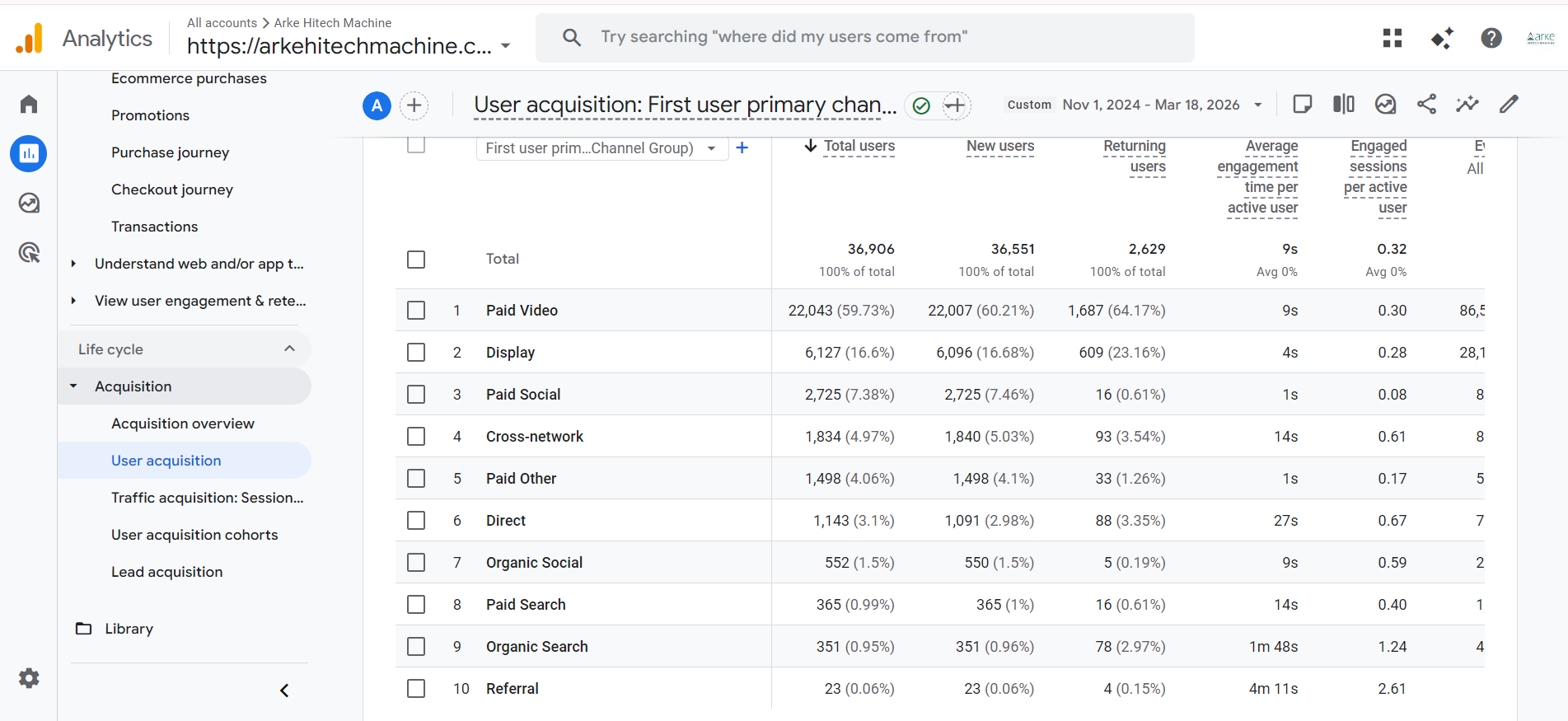 Arke Hitech Machine Analytics Result
