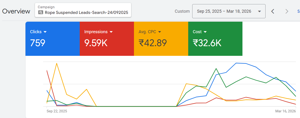 Arke Hitech Machine Google Ads Result 1