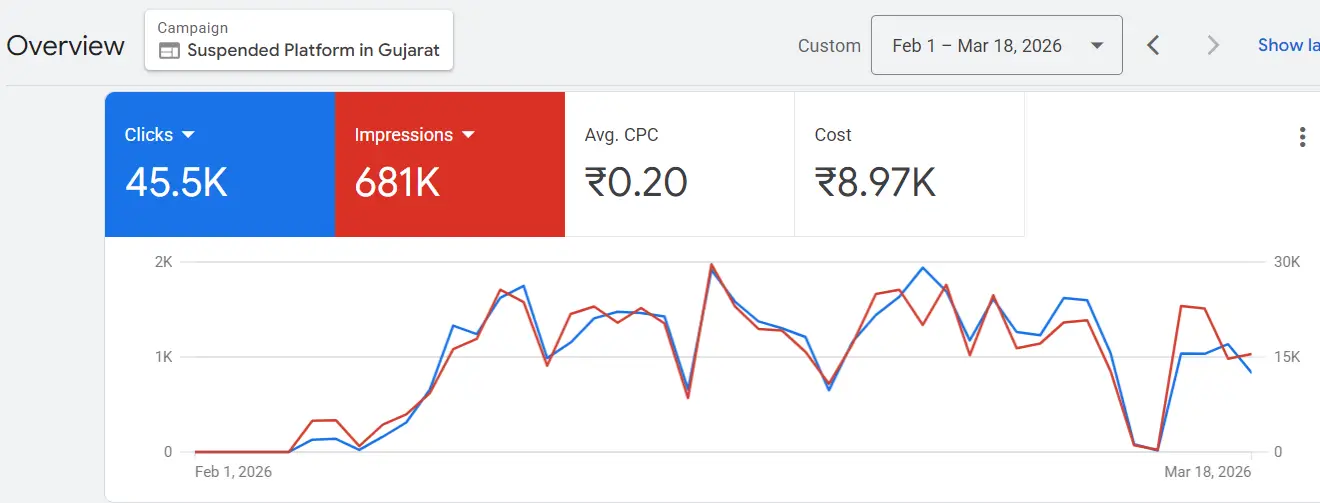 Arke Hitech Machine Google Ads Result 2