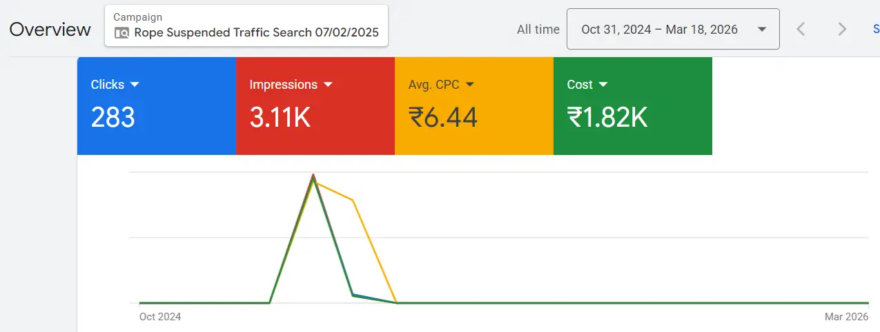 Arke Hitech Machine Google Ads Result 3