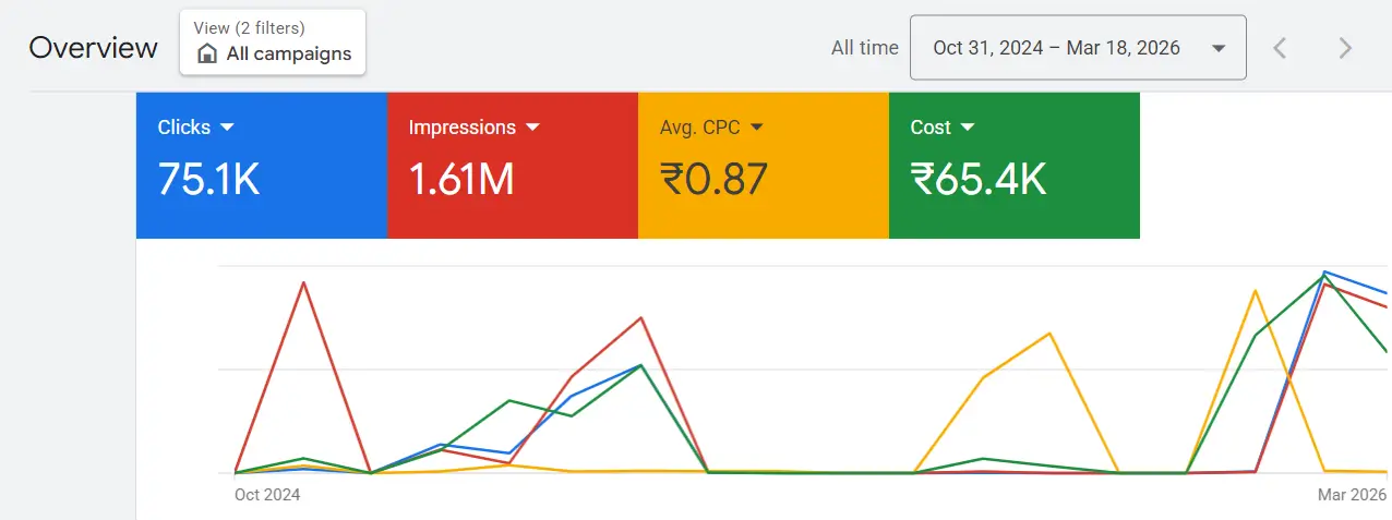 Arke Hitech Machine Google Ads Result 4