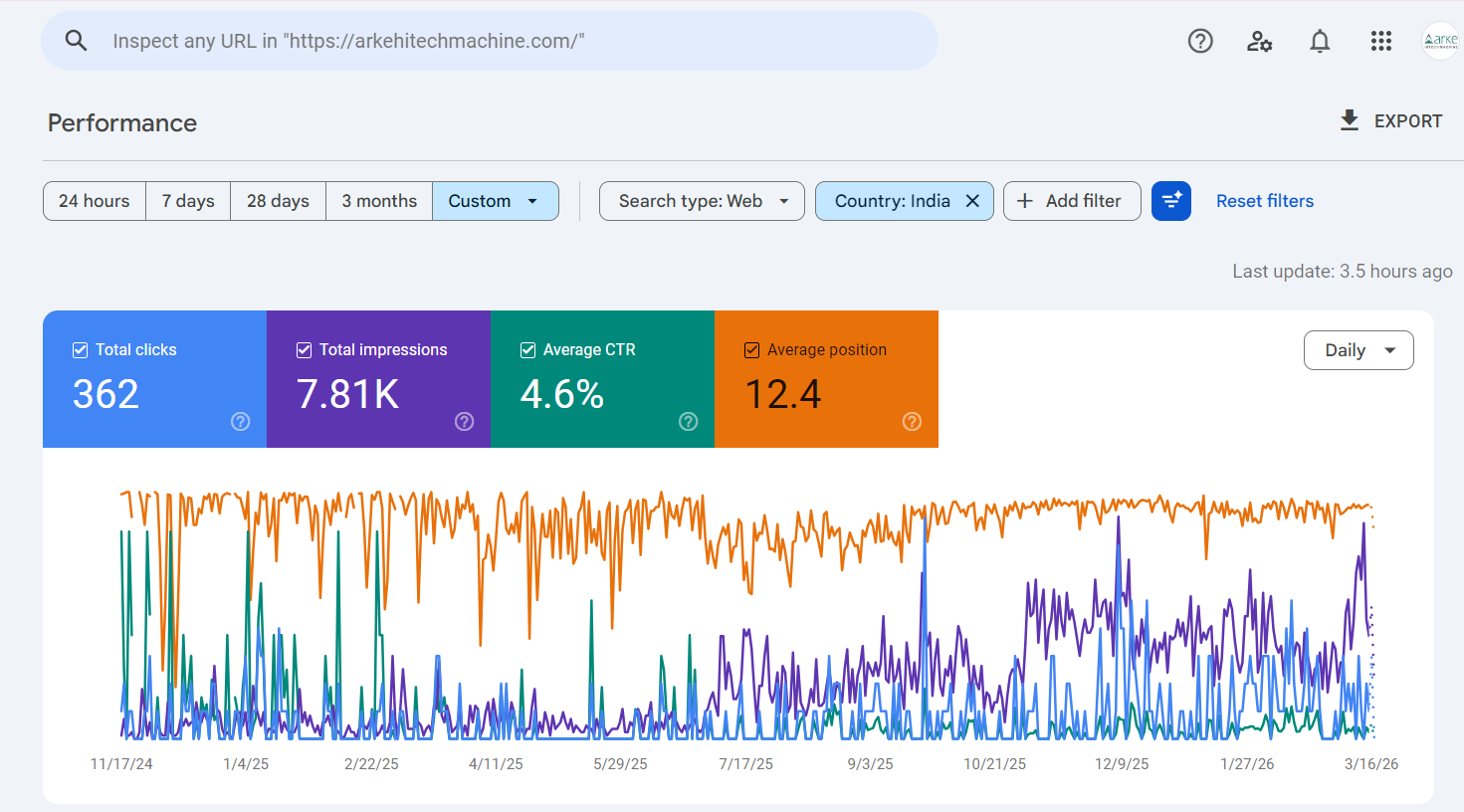 Arke Hitech Machine SEO Result 1