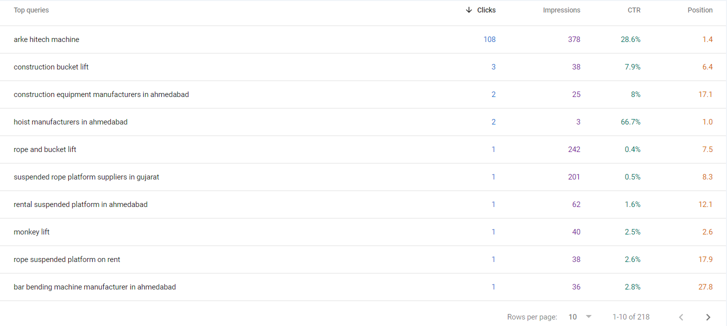 Arke Hitech Machine SEO Result 2