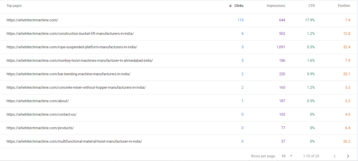 Arke Hitech Machine SEO Result 3